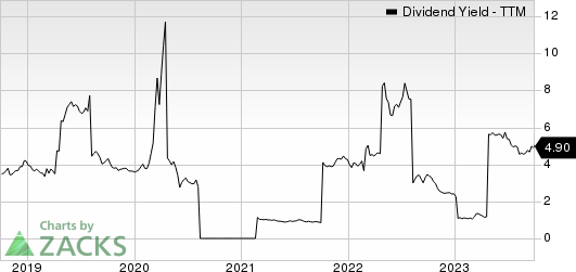 ING Group, N.V. Dividend Yield (TTM)