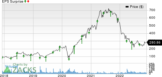 RH Price and EPS Surprise