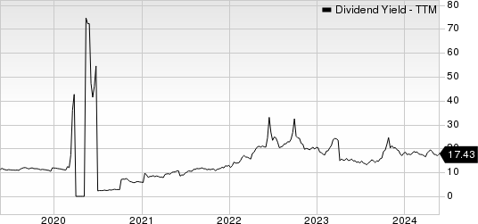 INVESCO MORTGAGE CAPITAL INC Dividend Yield (TTM)