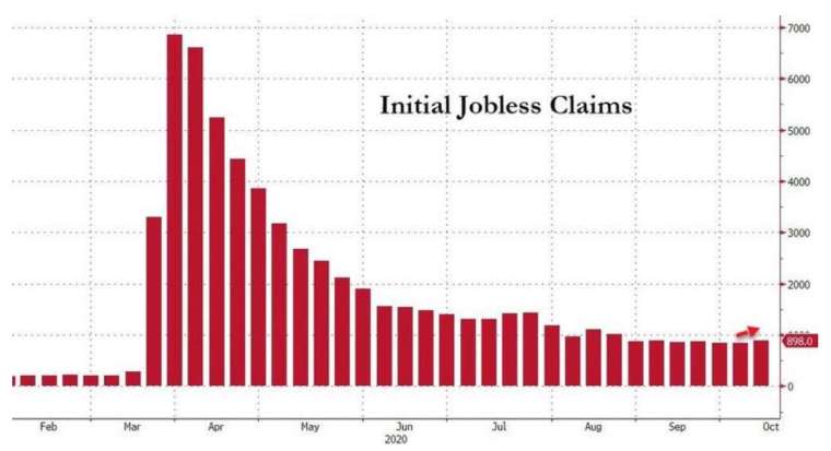 (圖：Zerohedge)