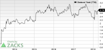 Top Ranked Income Stocks to Buy for April 3rd