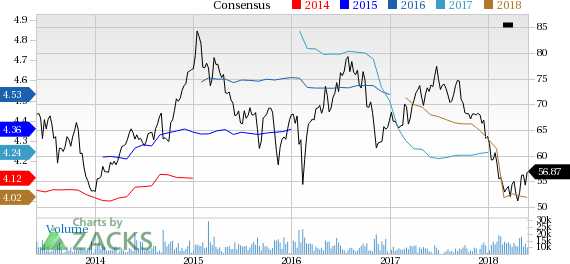 Welltower (WELL) reported earnings 30 days ago. What's next for the stock? We take a look at earnings estimates for some clues.