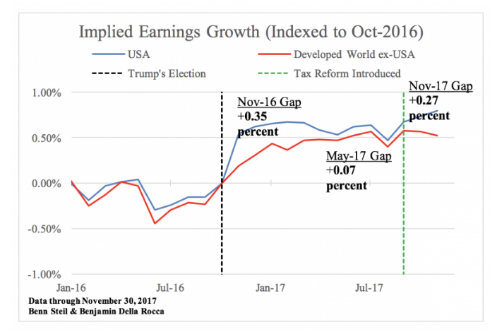 International Equities CFR