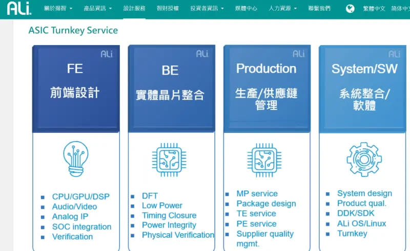 ▲老牌IC設計公司揚智科技遭到供應商寰宇全球指控，涉嫌「技轉中資」，經濟部表示將展開調查，揚智則發重訊喊冤。（圖／翻攝自揚智官網）