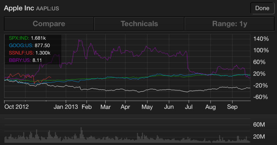 Bloomberg App Screenshot