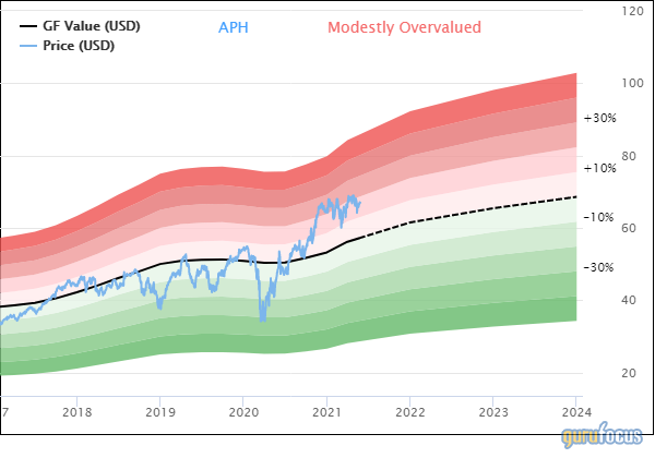 Robert Karr Adds 5 Stocks to Portfolio in 1st Quarter