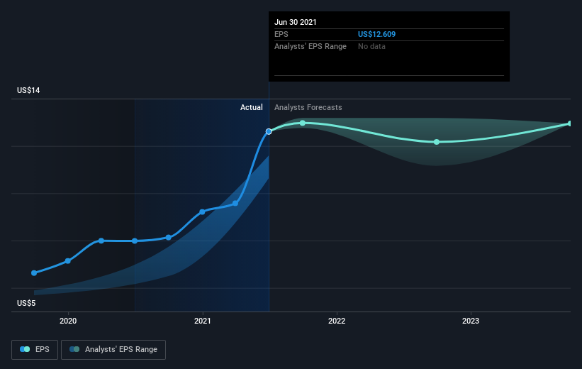 earnings-per-share-growth