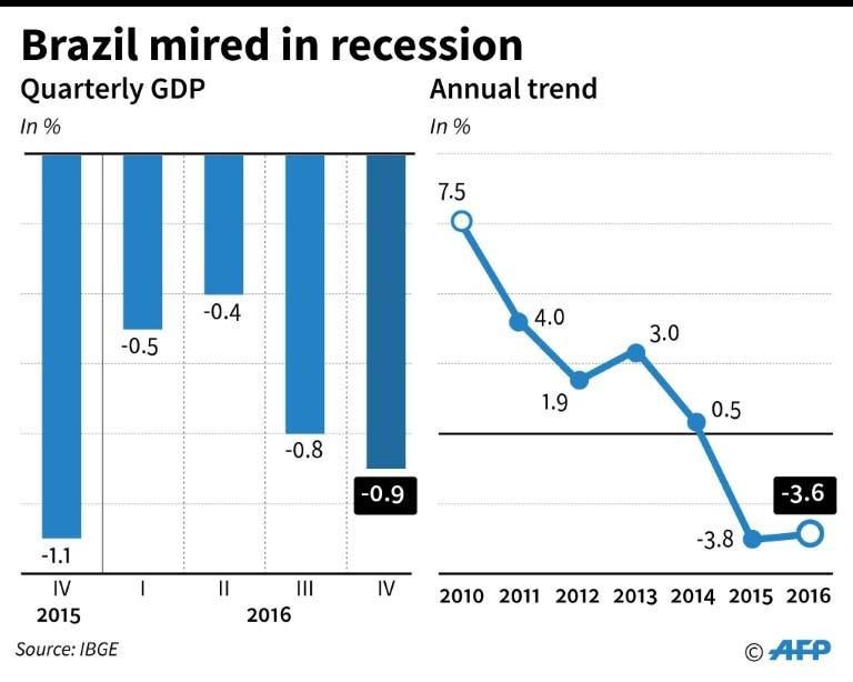 After China and Hong Kong suspend all meat imports Brazilian officials say that exports have dropped from $63 million a day to just $74,000