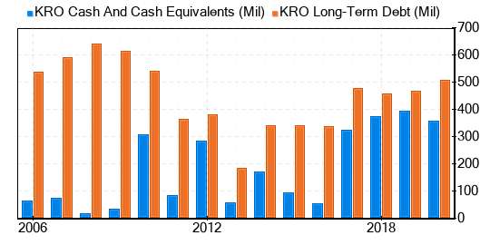 Kronos Worldwide Stock Gives Every Indication Of Being Significantly Overvalued