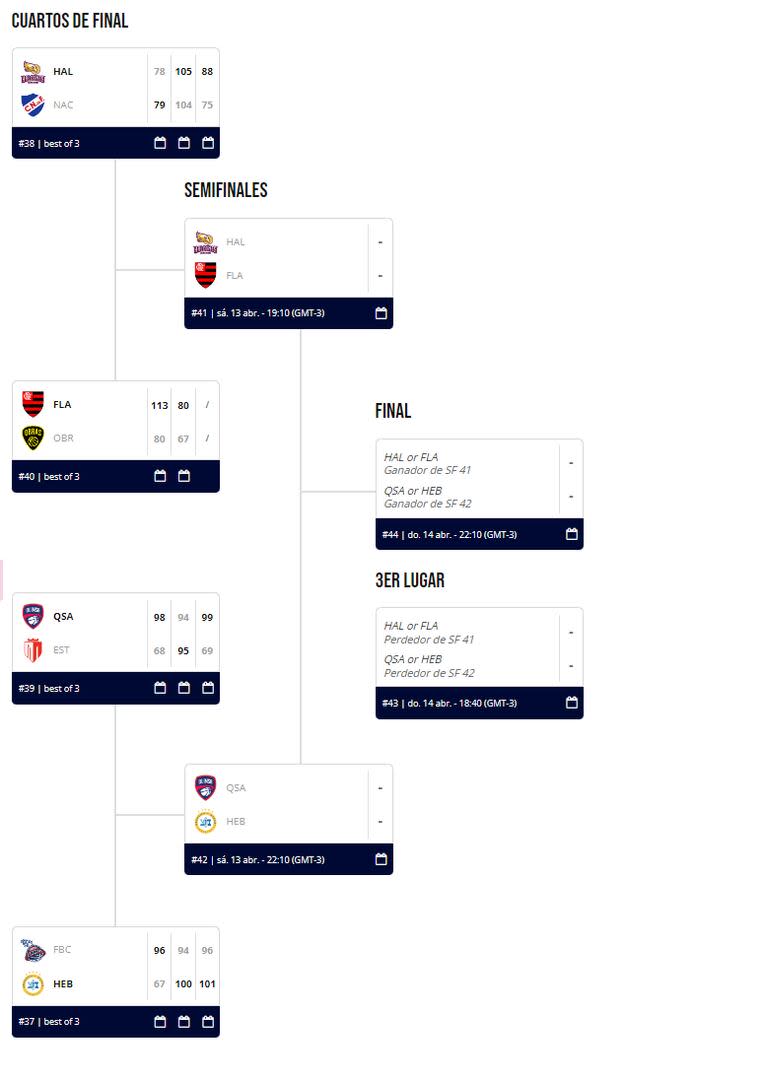 El cuadro de los playoffs de la Basketball Champions League 2023/24