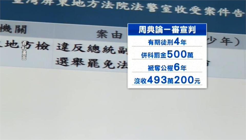 涉幫郭台銘買連署書　周典論一審判4年「這理由」不停權