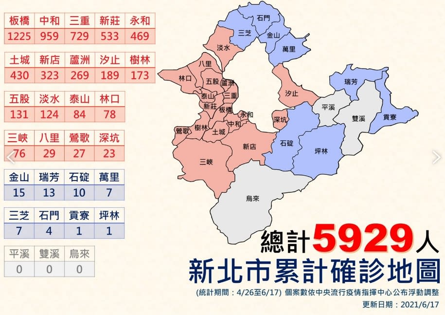 新北市疫情趨勢一覽。（圖／新北市府提供）