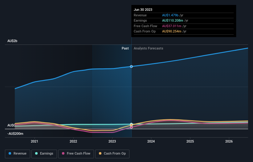 earnings-and-revenue-growth