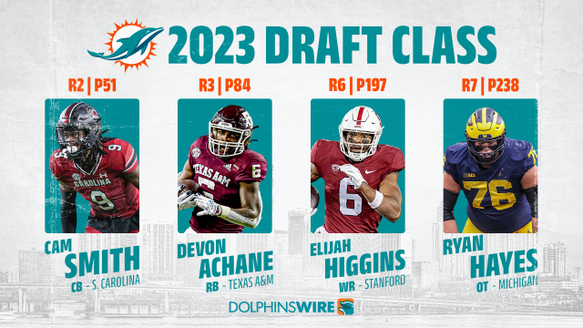 Projected rookie contracts for each of the Dolphins' 2023 draft picks