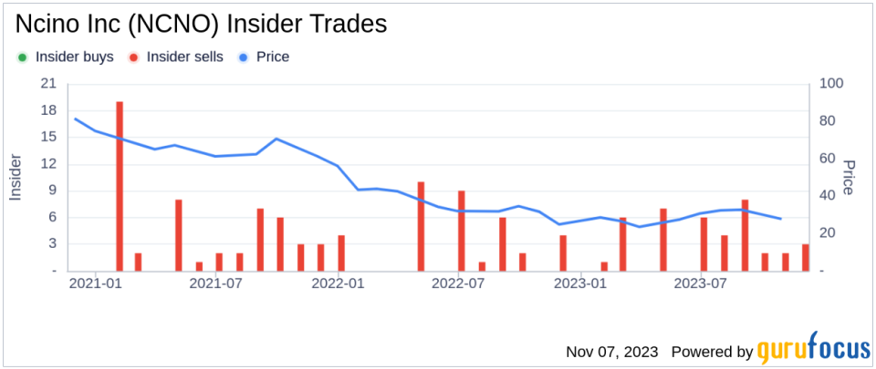 Insider Sell: Joshua Glover Sells 10,693 Shares of Ncino Inc