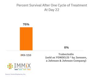 Immix Biopharma, Inc. (NASDAQ:IMMX)