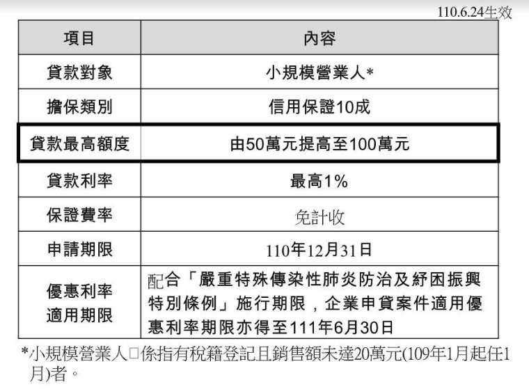 圖表：央行提供。