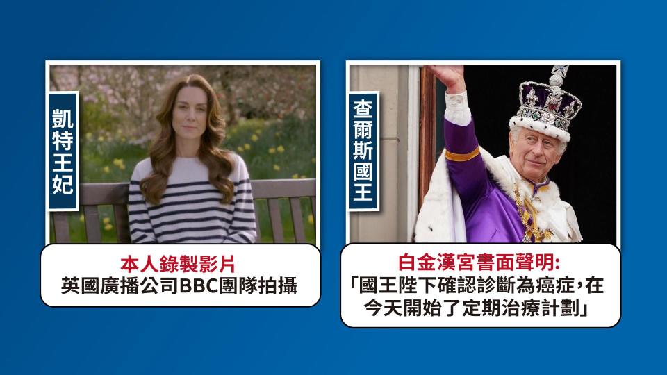 凱特王妃拍攝影片宣布患癌。（圖／曾梓倩製）