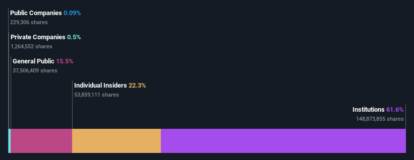 ownership-breakdown