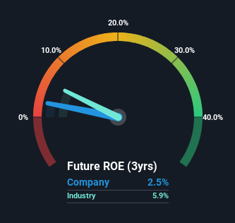 roe