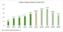 Market Unimpressed with Bank Earnings