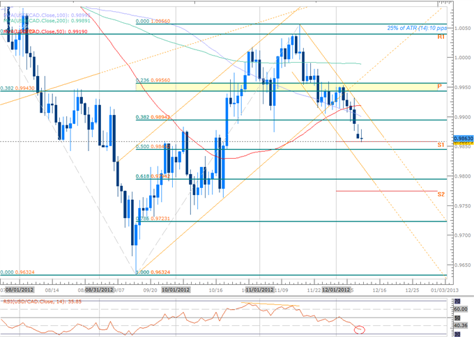 Forex_EURUSD_FOMC_Scalp-_NZD_CAD_JPY_USDOLLAR_Setups_Pending_body_Picture_3.png, Forex: EURUSD FOMC Scalp- NZD, CAD, JPY, USDOLLAR Setups Pending