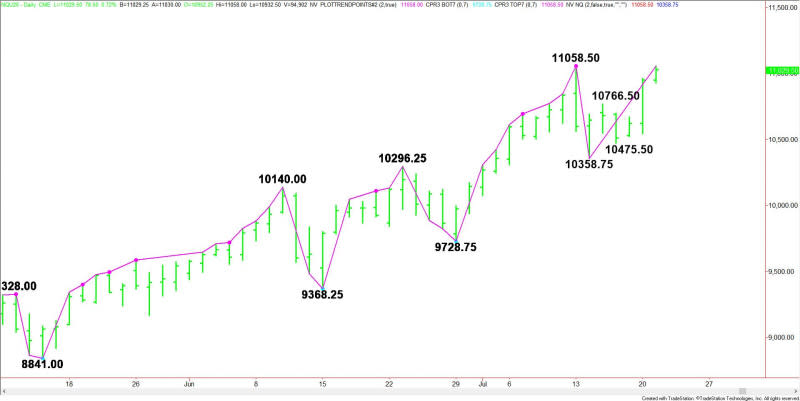 Daily September E-mini NASDAQ-100 Index