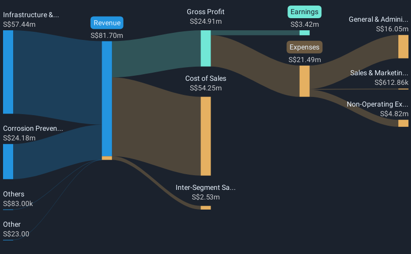 revenue-and-expenses-breakdown