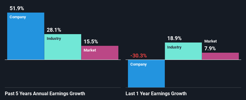 past-earnings-growth