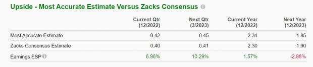 Zacks Investment Research