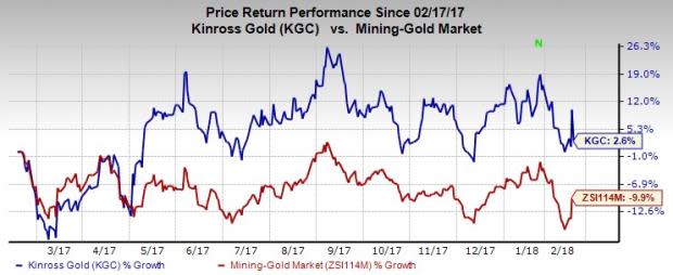 Kinross Gold's (KGC) latest investment will help it lower production costs, de-risk supply chain and generate attractive returns.