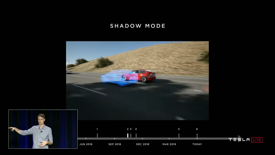 shadow mode.png 圖/Tesla