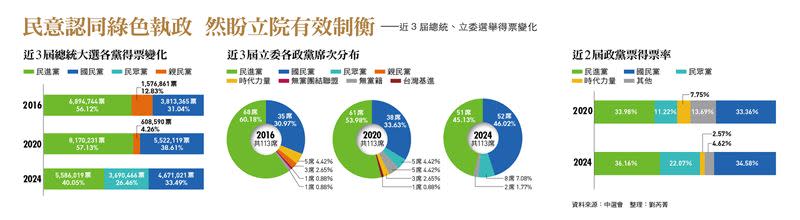 第1413期今周刊以封面故事，曝光「你不知道的賴清德」，以及「6種賴式政治性格」。（圖／今周刊提供）