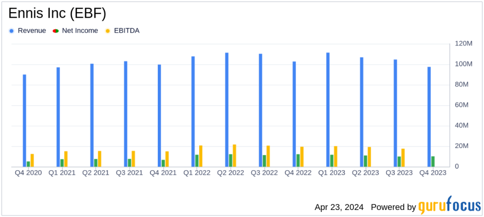 Ennis Inc (EBF) Reports Fiscal Year Earnings: Aligns with EPS Projections but Misses Revenue Estimates