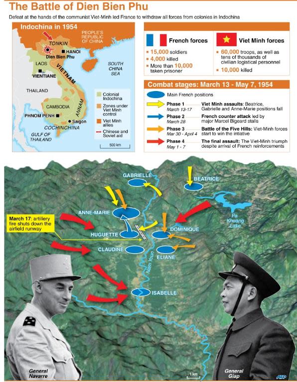 Map with data illustrating the battle of Dien Bien Phu