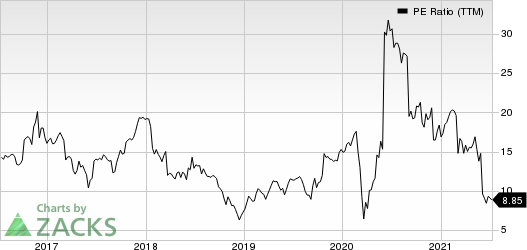 Winnebago Industries, Inc. PE Ratio (TTM)