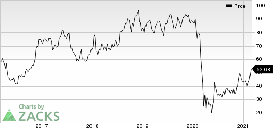 United Airlines Holdings Inc Price