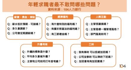 ▲新鮮人面試時想問卻不敢問的15個關鍵題大公開。（圖／104提供）