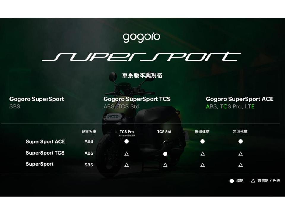 Gogoro SuperSport目前共推出三款車型，分別是Gogoro SuperSport ACE (ABS + TCS + LTE，11.598萬元)、Gogoro SuperSport TCS (ABS + TCS，10.898萬元) 和Gogoro SuperSport（SBS，9.998萬元）。