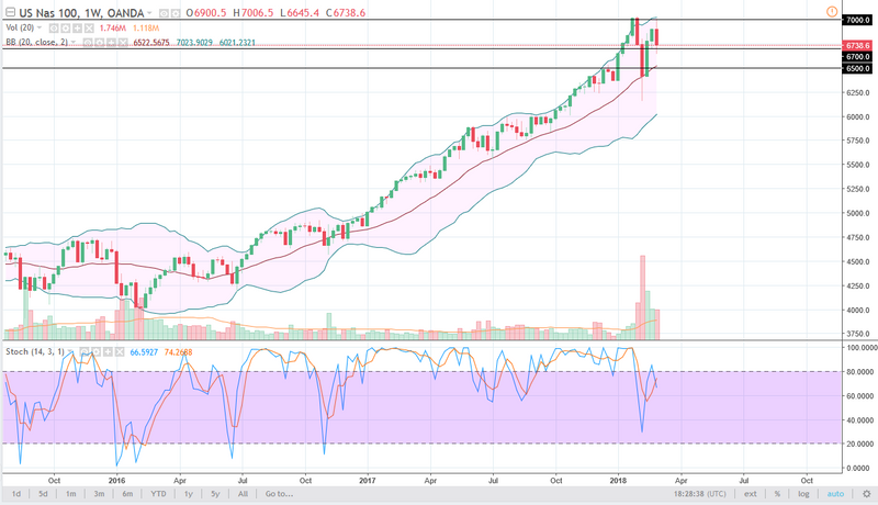 NASDAQ weekly chart, March 05, 2018