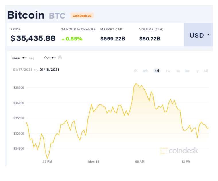 (圖表取自coindesk)