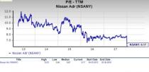 Let's see if Nissan Motor Co., Ltd. (NSANY) stock is a good choice for value-oriented investors right now, or if investors subscribing to this methodology should look elsewhere for top picks.