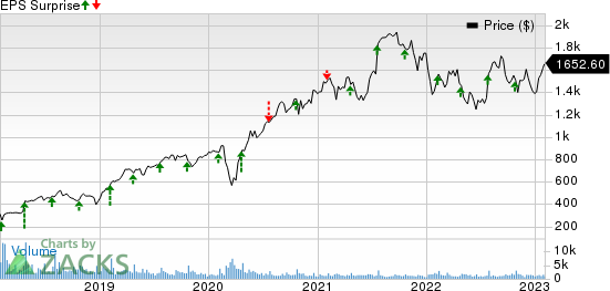 Chipotle Mexican Grill, Inc. Price and EPS Surprise