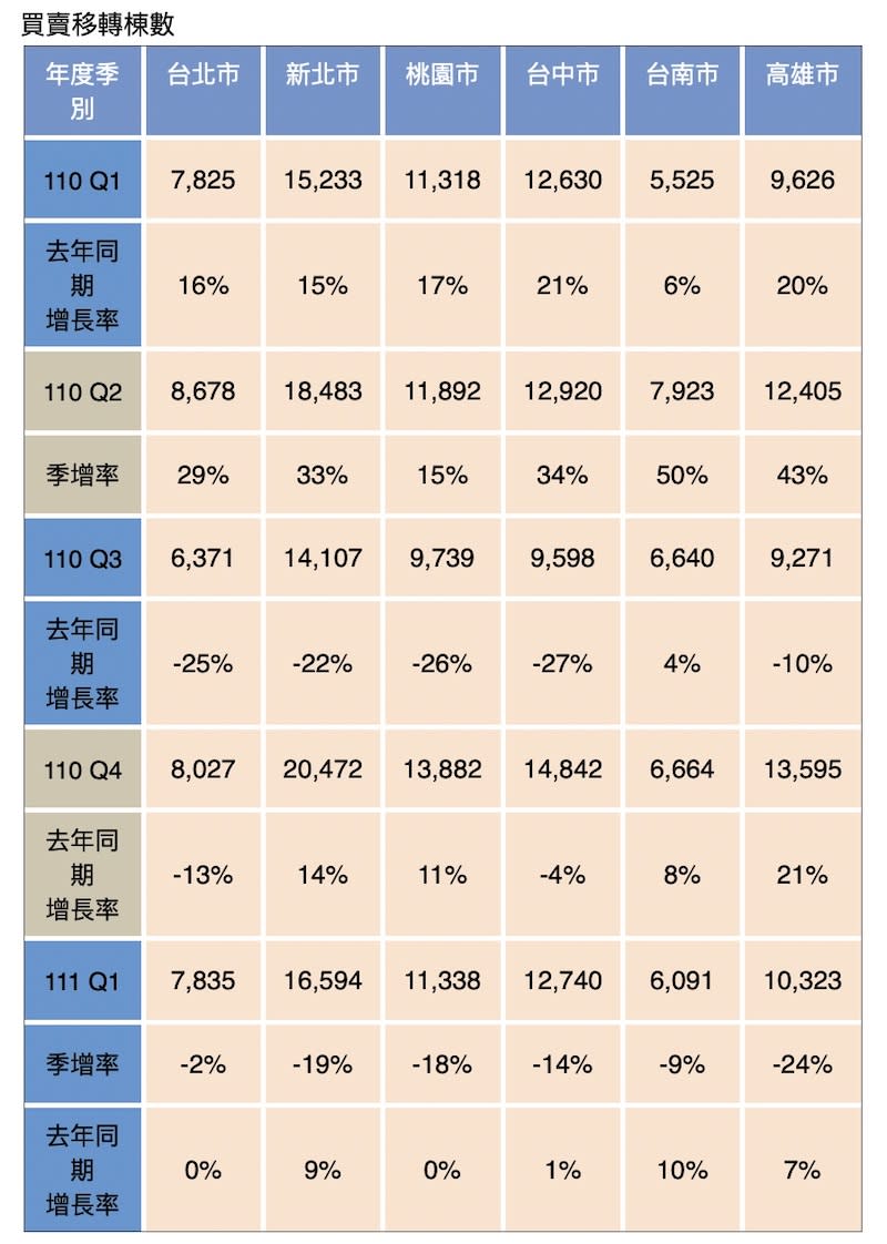 【匯流書摘】房市哪裡熱？教你怎麼看現在是不是漲超多？ 193