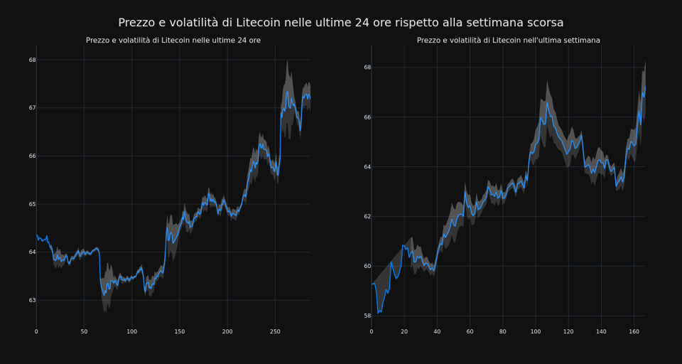 price_chart