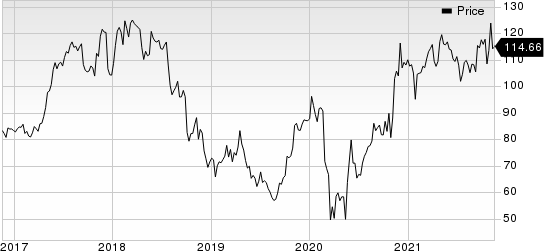 Ryanair Holdings PLC Price