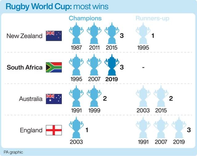 Rugby World Cup