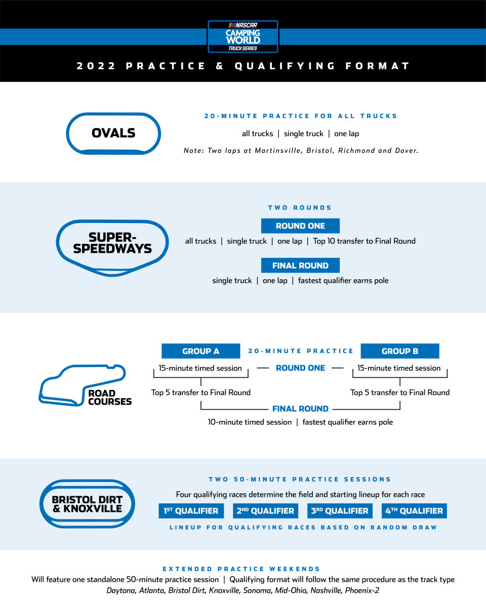 2022 Nascar Qualifying Ncwts