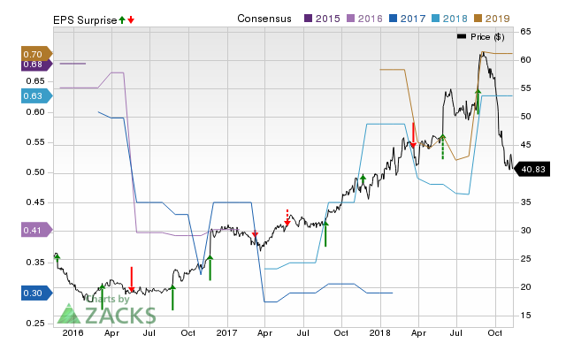 QAD (QADA) doesn't possess the right combination of the two key ingredients for a likely earnings beat in its upcoming report. Get prepared with the key expectations.