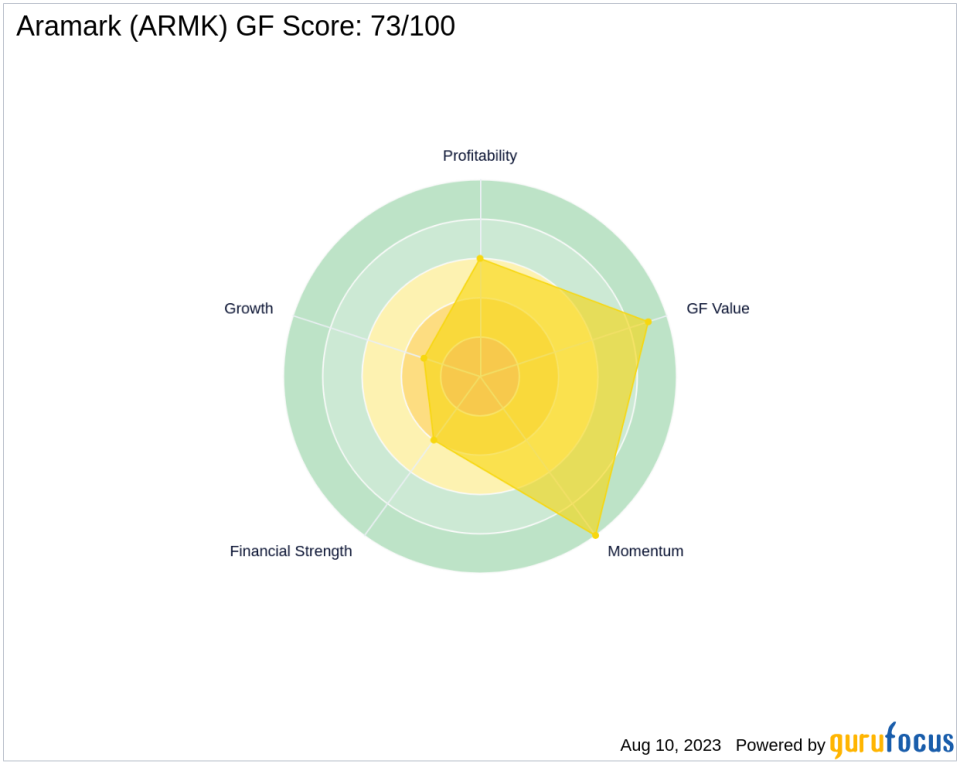 Mantle Ridge LP Reduces Stake in Aramark